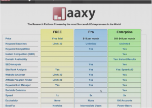 keyword research for e-commerce