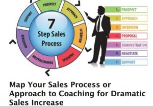 7-step-sales-process