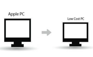 sales process