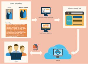 sales-process-map-dropshipping