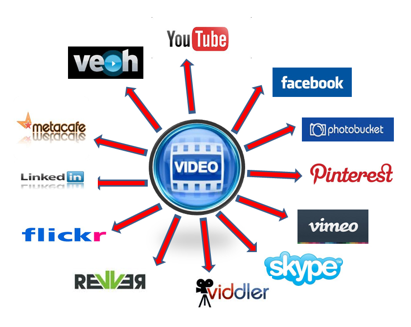 online video in marketing